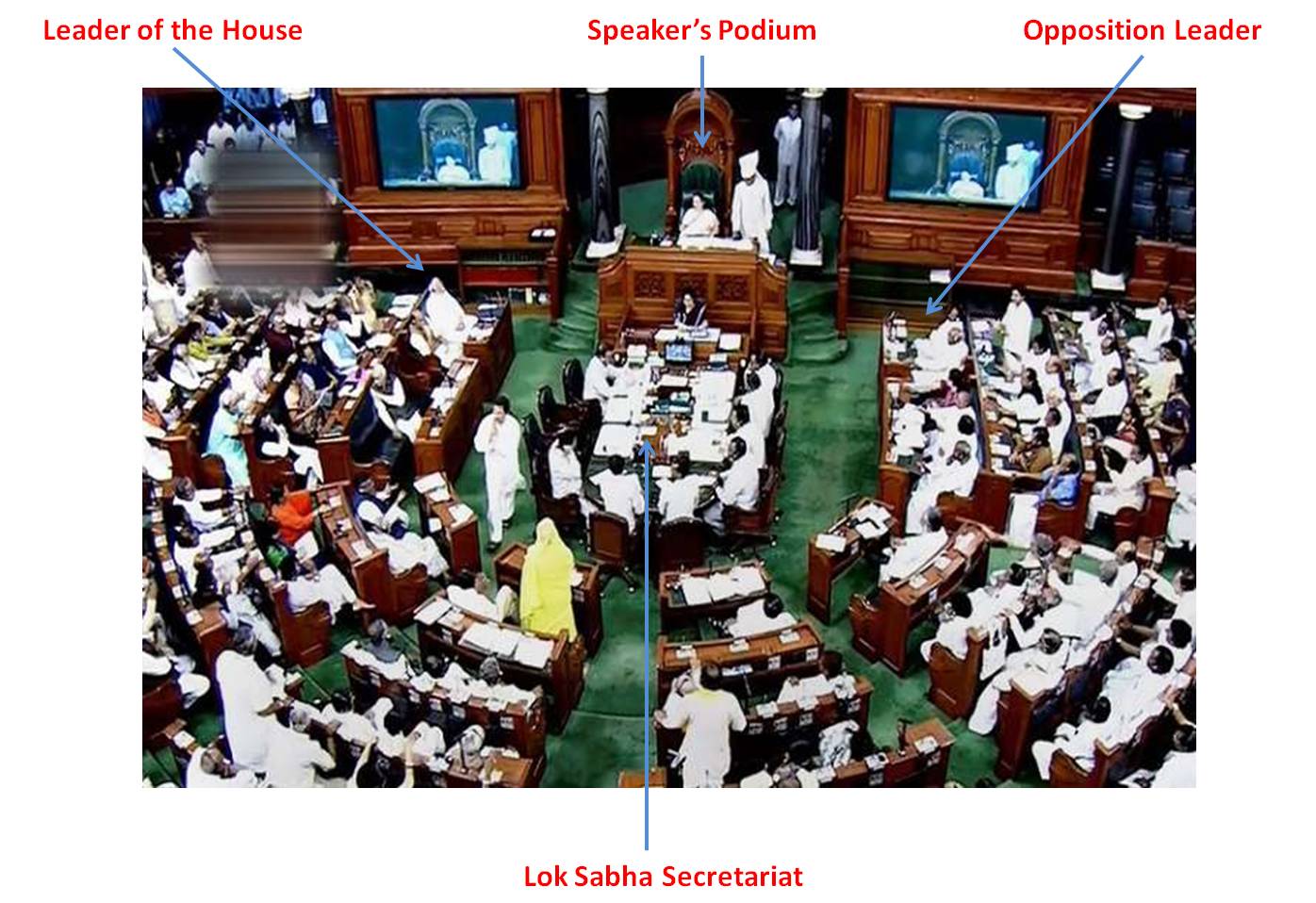 The People’s House – A Day In The Lok Sabha - Let's Discover India